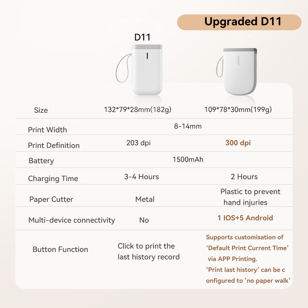 Niimbot Upgraded D11 Mini Ther – Baby Food Label Bewertung und Preis